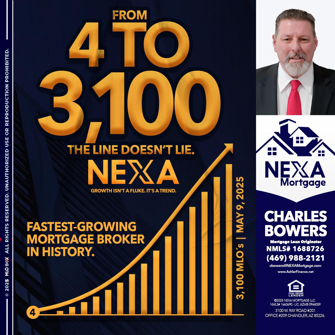 from 4 to 3,100 MLO´s - Charles Bowers -Mortgage Loan Originator