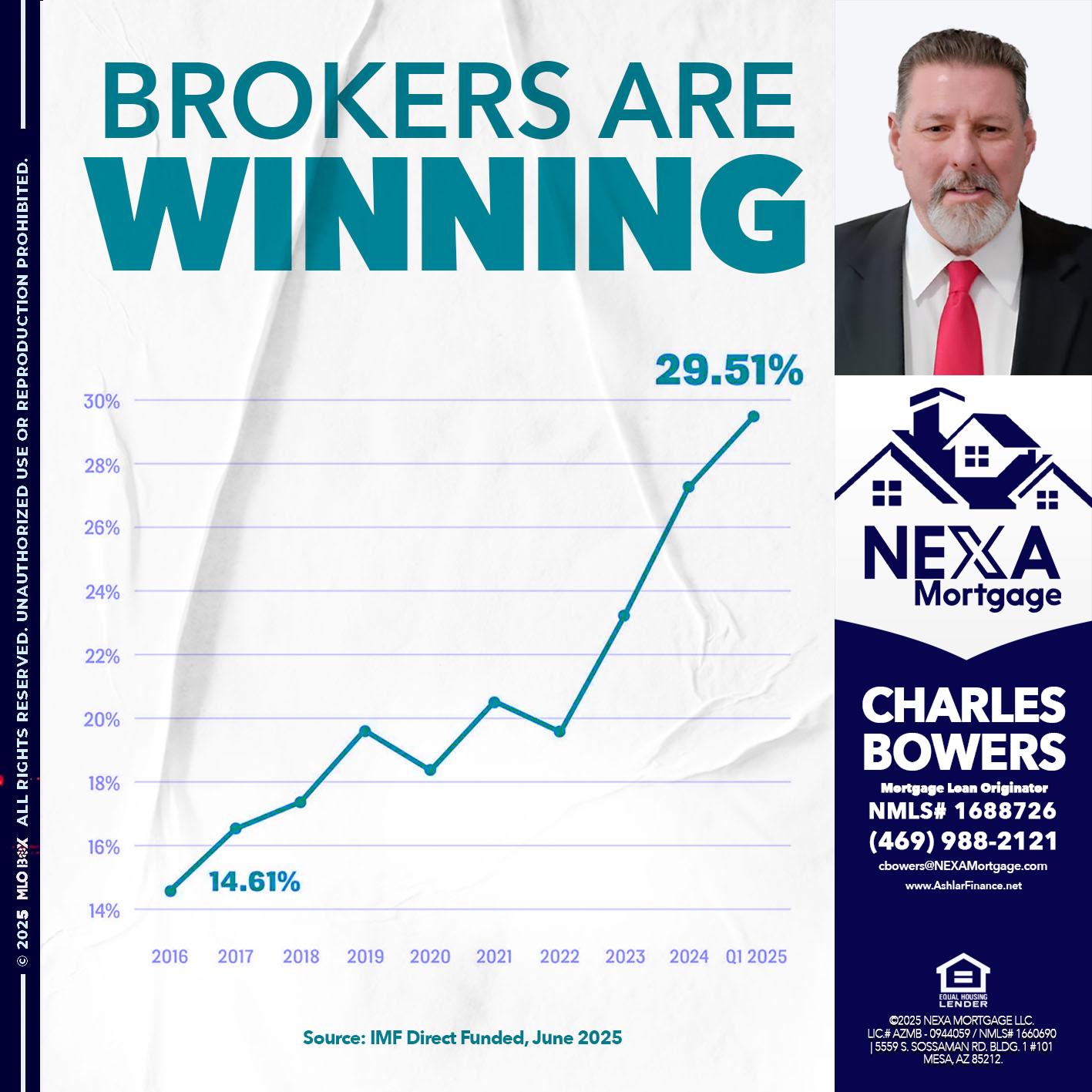 BROKERS ARE WINNING - Charles Bowers -Mortgage Loan Originator