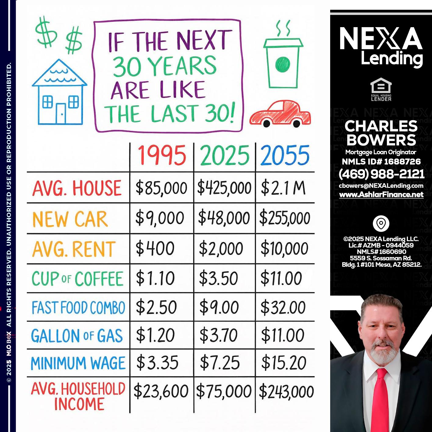 in the next 30 years - Charles Bowers -Mortgage Loan Originator