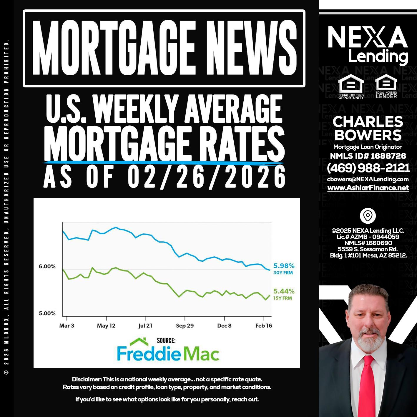 mortgage news - Charles Bowers -Mortgage Loan Originator