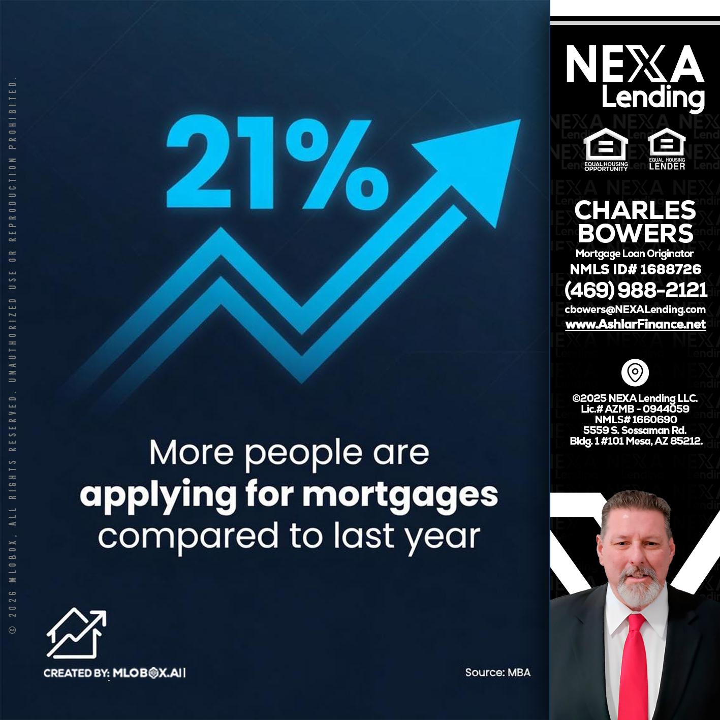 21% - Charles Bowers -Mortgage Loan Originator