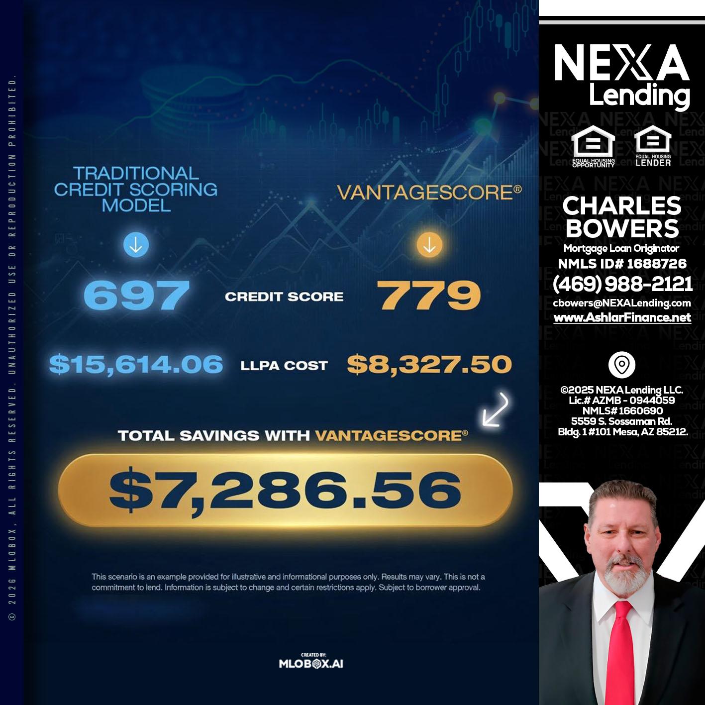 $7,286.56 - Charles Bowers -Mortgage Loan Originator