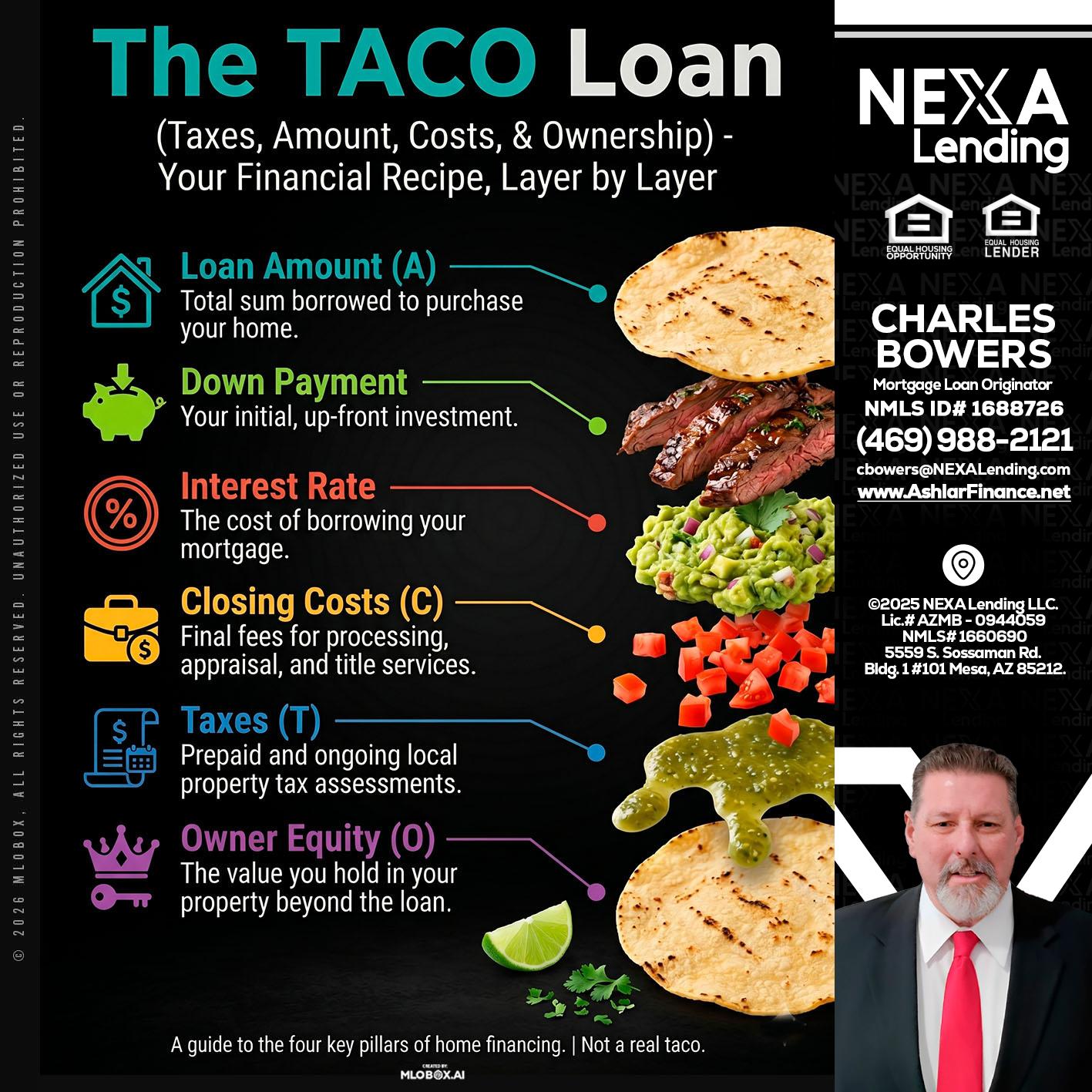 taco loan - Charles Bowers -Mortgage Loan Originator