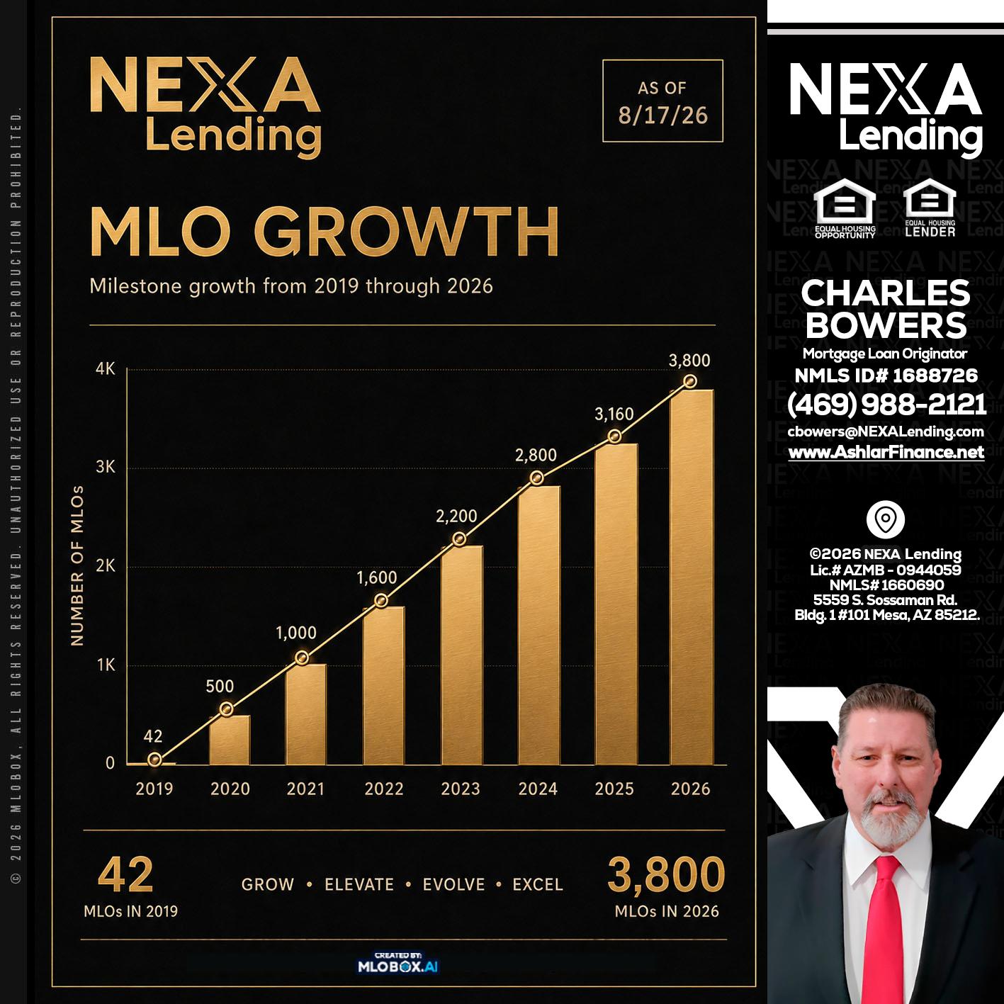 3800 MLOs - Charles Bowers -Mortgage Loan Originator